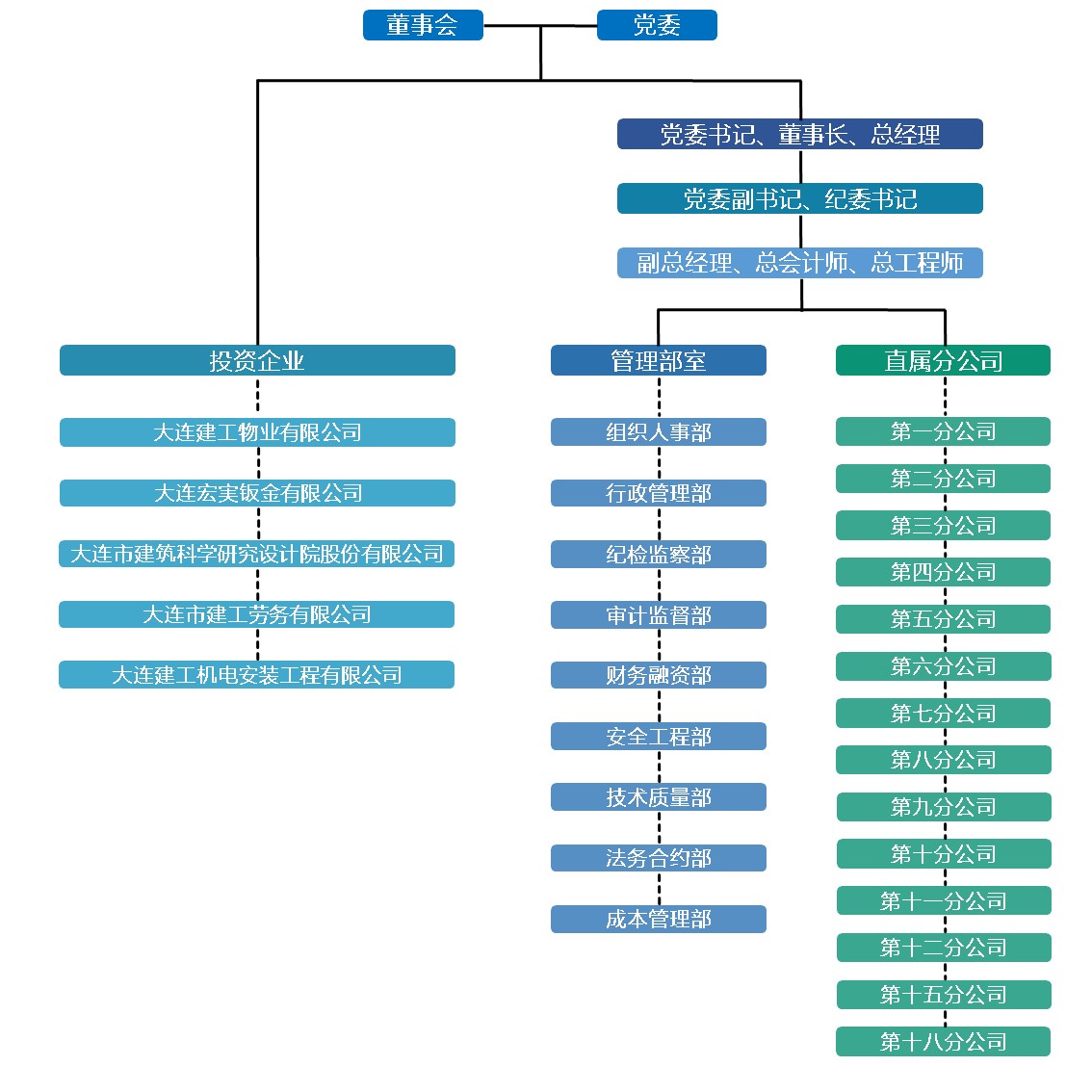 BG大游(中国)唯一官方网站